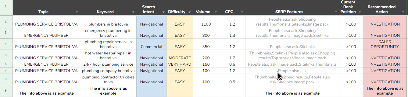 seo keyword research example